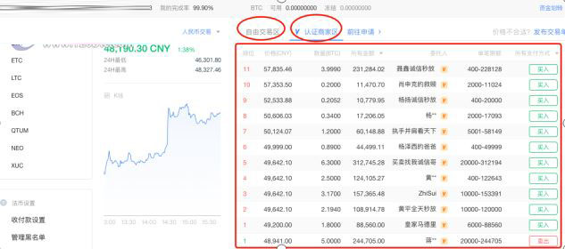 OK欧意交易所怎么提现人民币？欧意交易所提现图文教程
